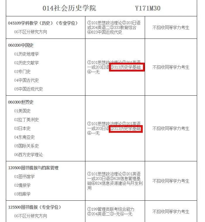 初試科目變動?讓人心慌!985院校還招調劑?這些院校專業值得考慮!