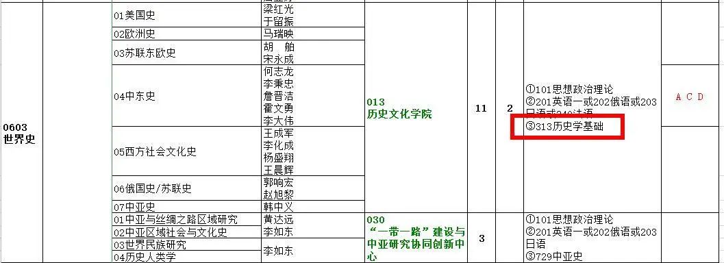 初試科目變動?讓人心慌!985院校還招調劑?這些院校專業值得考慮!