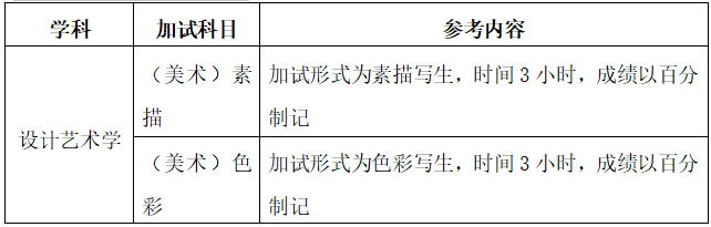 2021考研復(fù)試大綱:2020年沈陽建筑大學材料學院碩士研究生入學復(fù)試同等學力與其它專業(yè)加試《色彩、素描》大綱