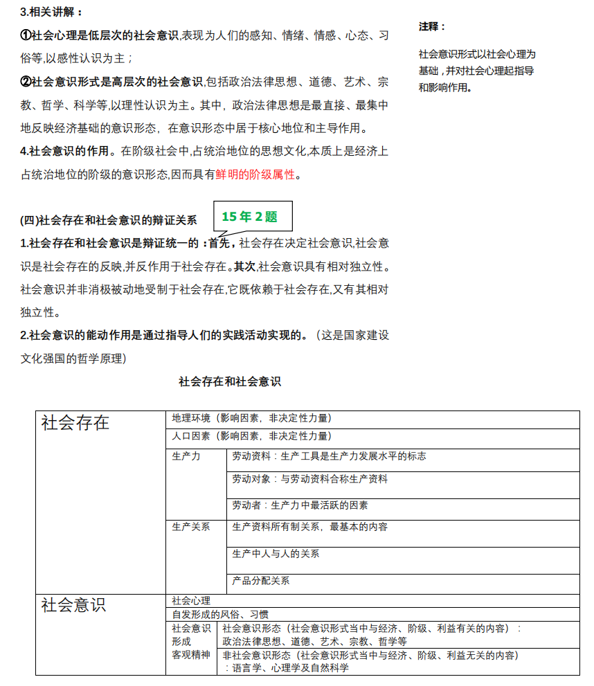 2021考研政治:馬克思主義基本原理概論必背考點(V)