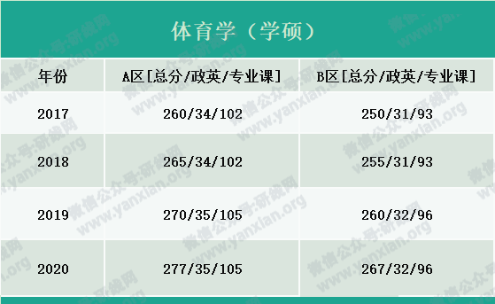 2021考研報名人數:考研大軍420萬?考多少才能有戲?附:各專業歷年國家線