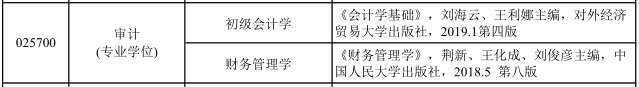 2021MPAcc復試:河北經貿大學復試科目、復試內容、復試差額比等復試相關內容