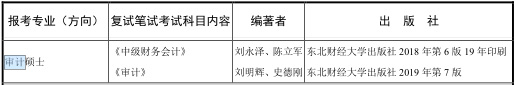 2021MAud復試:東北財經大學復試科目、復試內容、復試差額比等復試相關內容分析