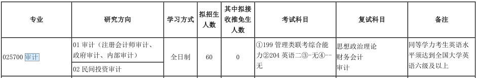 2021MAud復(fù)試：吉林財(cái)經(jīng)大學(xué)復(fù)試科目、復(fù)試內(nèi)容、復(fù)試差額比等復(fù)試相關(guān)內(nèi)容分析