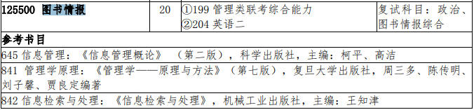 2021MLIS復試:吉林大學圖書情報碩士復試科目、復試內容、復試差額比等復試相關內容分析