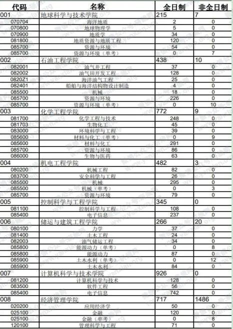 2021考研報考人數:考研報考人數增多,臨考還突然更換參考書,20考研會不會太難了點