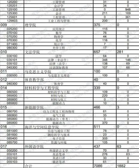 2021考研報考人數:考研報考人數增多,臨考還突然更換參考書,20考研會不會太難了點