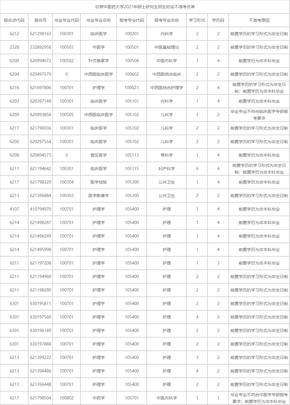 2021考研報考人數:考研報考人數增多,臨考還突然更換參考書,20考研會不會太難了點