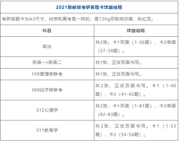 2021考研考場規則:每年都有考生因涂錯答題卡無緣復試!附:答題卡正確使用方法和PDF版答題卡