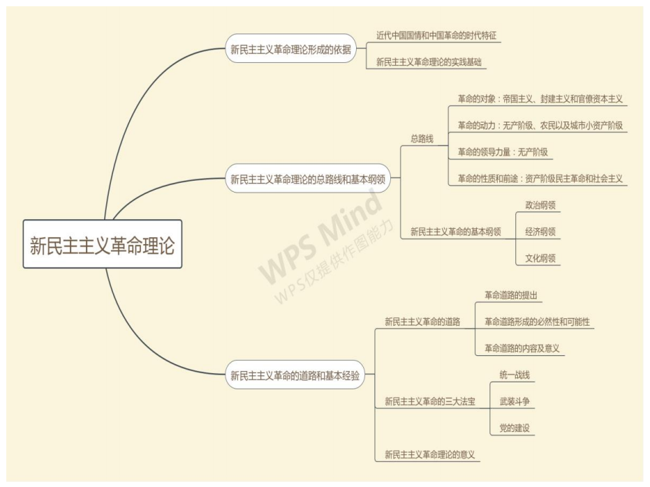 2021考研政治:馬克思主義基本原理概論必背考點(Ⅷ)