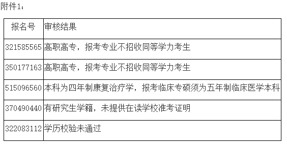 2021考研院校公告:南京醫科大學2021年碩士研究生招生考試禁考名單公示