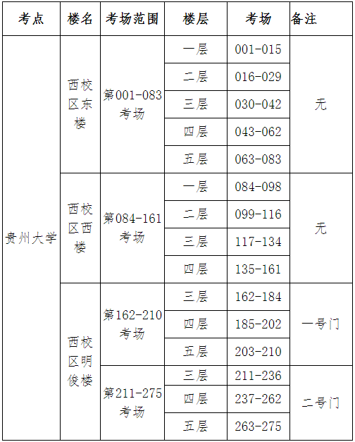 2021考研考場安排:貴州大學(xué)考點(diǎn)2021年考研考場設(shè)置及防疫要求