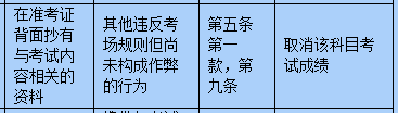 考試在即,小編今天就為同學(xué)們送上考場(chǎng)規(guī)則大全,大家一定要牢牢記住,確保考試順利進(jìn)行喲。