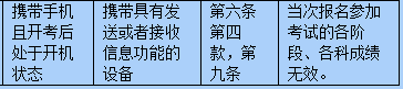 2021考研準(zhǔn)考證:準(zhǔn)考證上能打草稿嗎