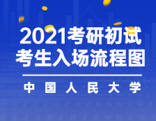 2021考場安排：2021年全國碩士研究生招生考試中國人民大學(xué)考點考生入場流程圖