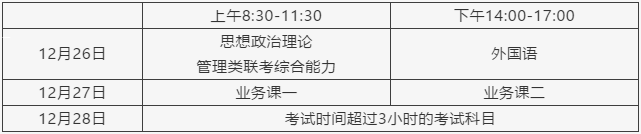 2021考研報名人數：浙江省2021年碩士研究生報考人數再創新高，較去年增加1.5萬人！