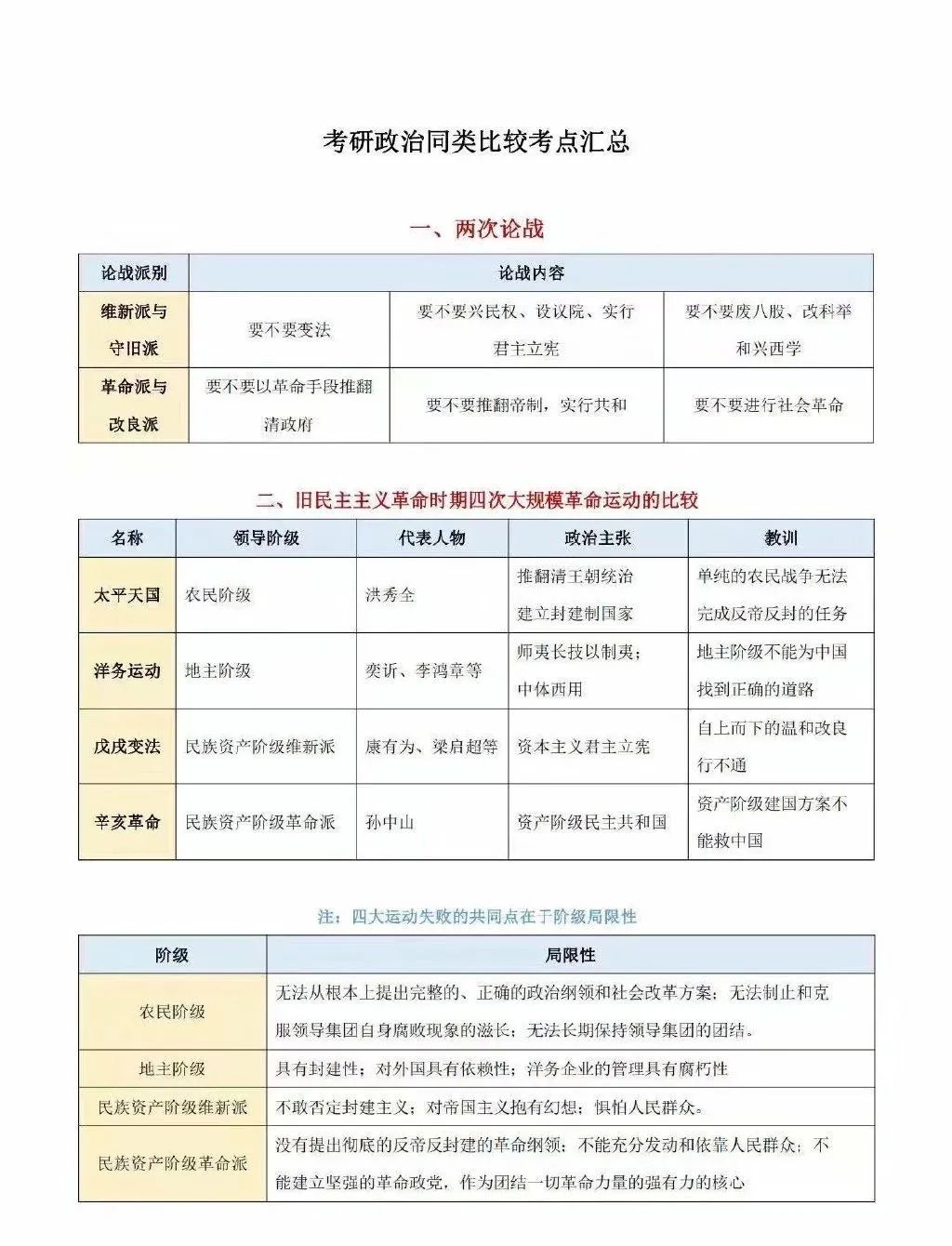 2021考研政治:考研政治同類(lèi)比較考點(diǎn)匯總