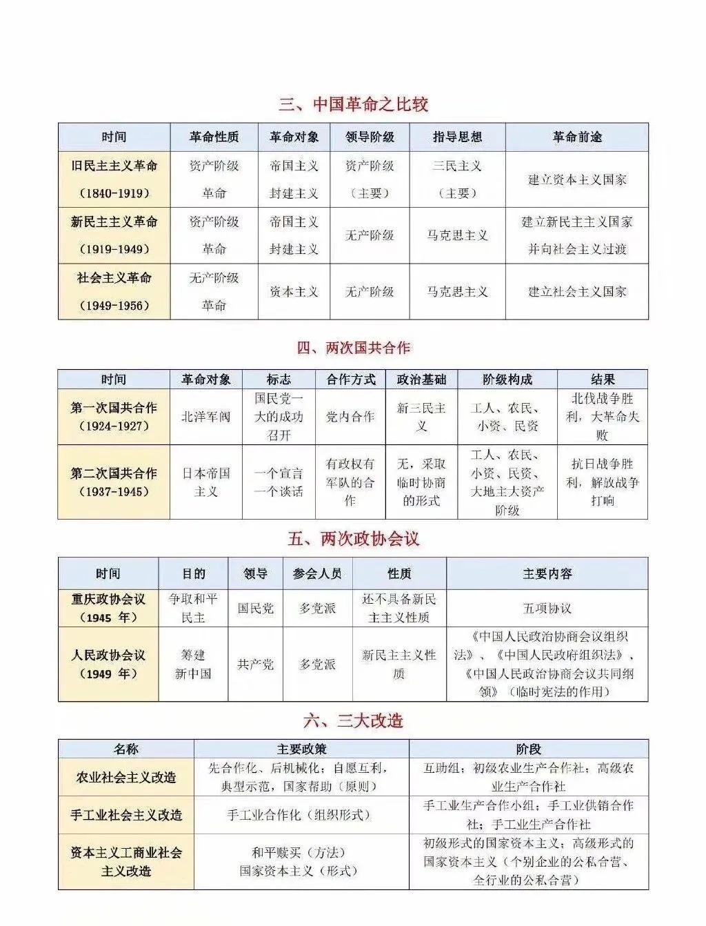 2021考研政治:考研政治同類(lèi)比較考點(diǎn)匯總