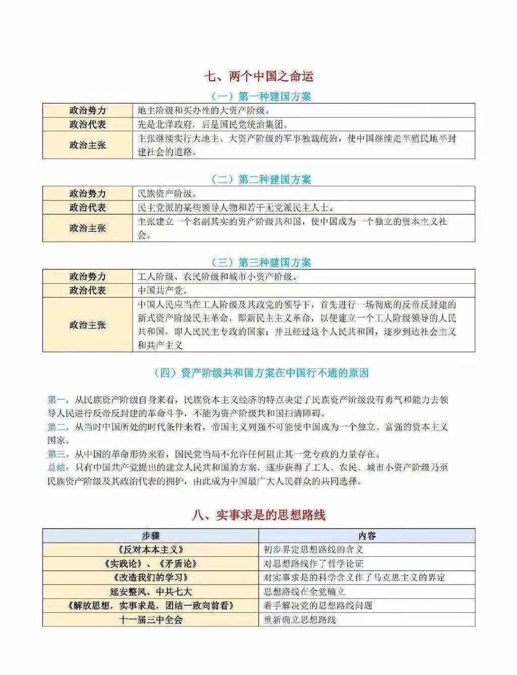 2021考研政治:考研政治同類(lèi)比較考點(diǎn)匯總