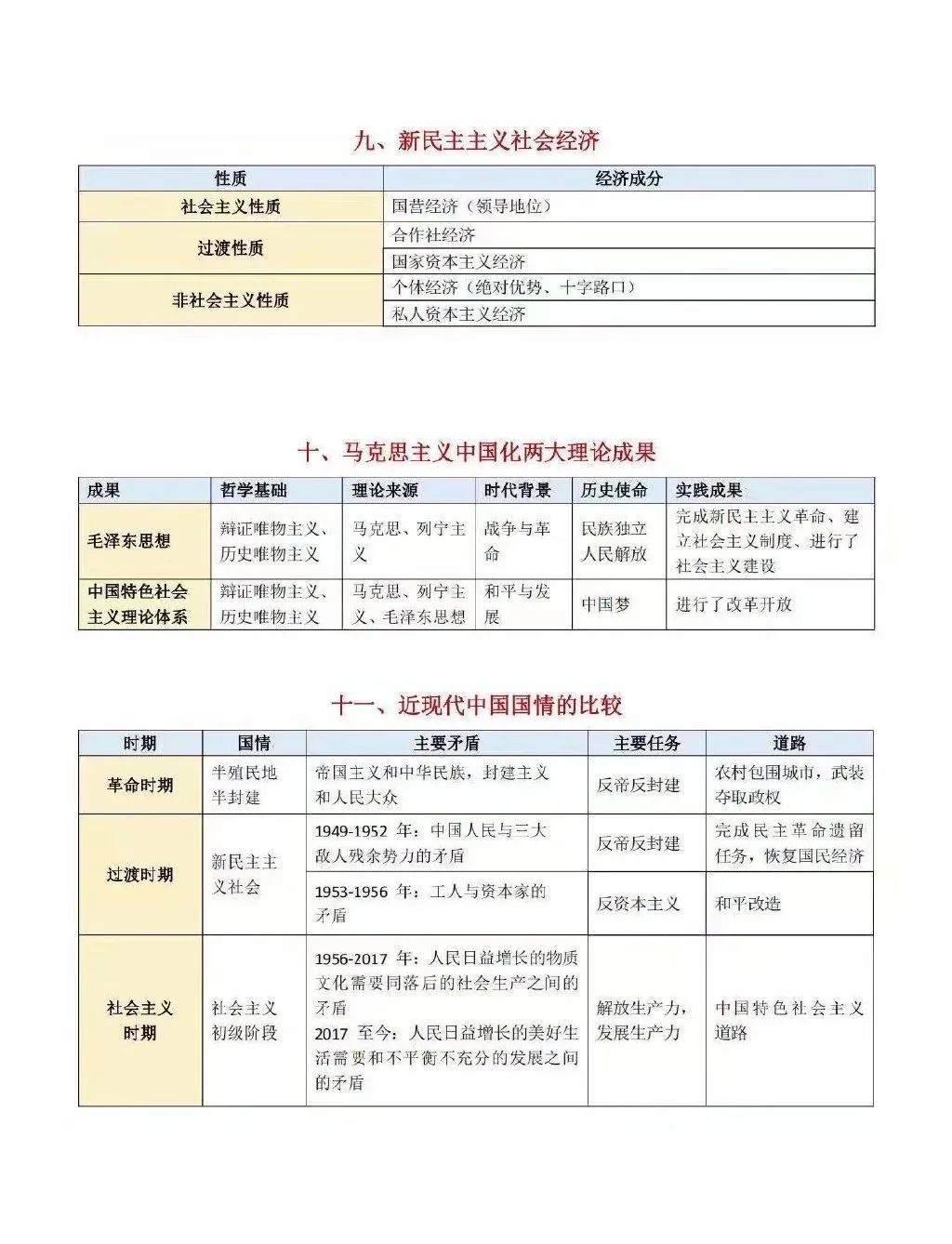 2021考研政治:考研政治同類(lèi)比較考點(diǎn)匯總