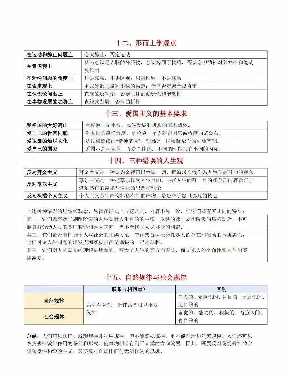 2021考研政治:考研政治同類(lèi)比較考點(diǎn)匯總