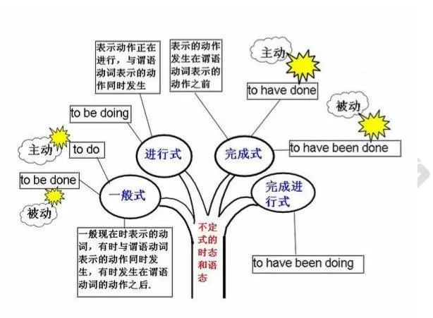 2021考研政治:考研政治同類(lèi)比較考點(diǎn)匯總