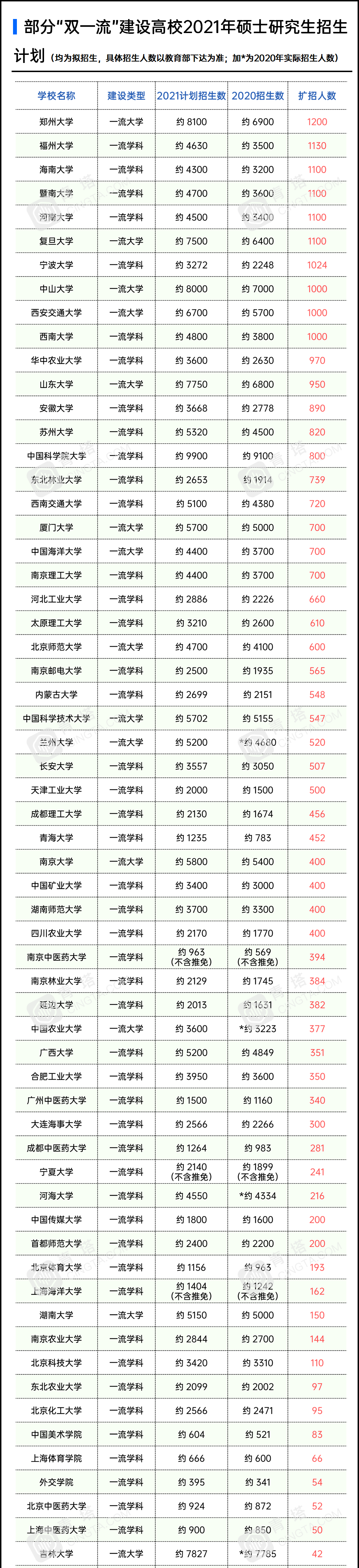 21考研結束啦，希望大家都有理想的成績！然而，總有一些小迷糊，出了考場發現自己出了一些問題，瞬間一揪心不知道會不會影響自己的成績。
