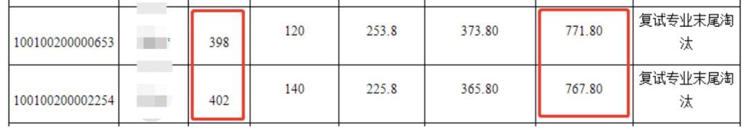 2021考研初試成績:5省1校官宣初試成績查詢時間!考研結束,2021考研人還應該注意什么?
