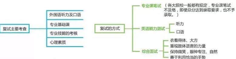 2021考研初試成績:5省1校官宣初試成績查詢時間!考研結束,2021考研人還應該注意什么?