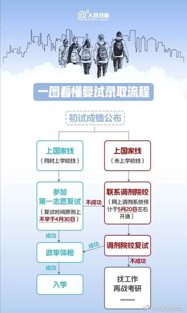 2021考研復試:2021年考研趨勢呈現六個新高,復試加大綜合素質考核,還會繼續采用“云復試”么?