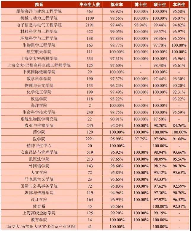 院系就業率