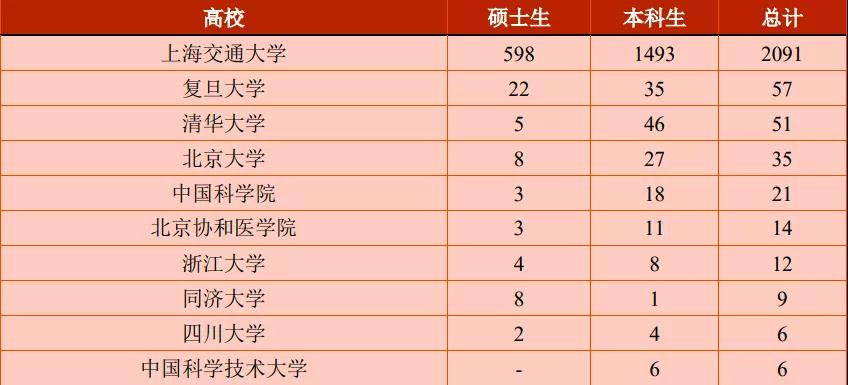 國內升學