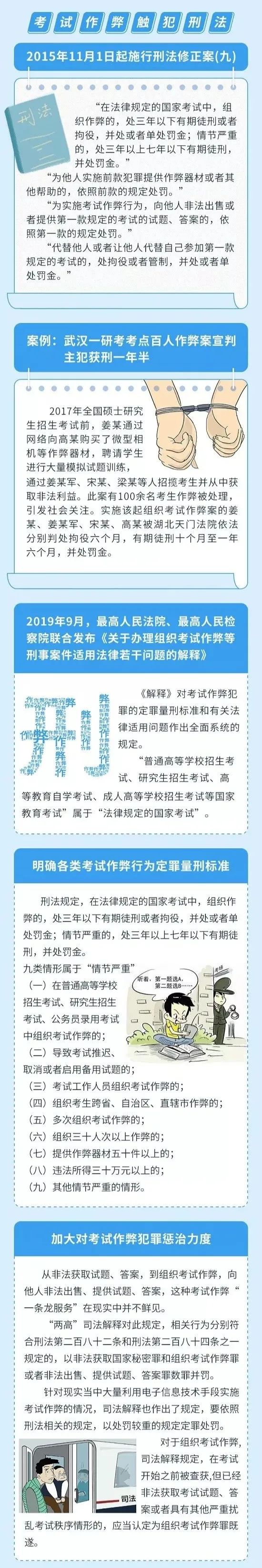 2021考研復試：開始處理考研違紀！復試你也該準備了！