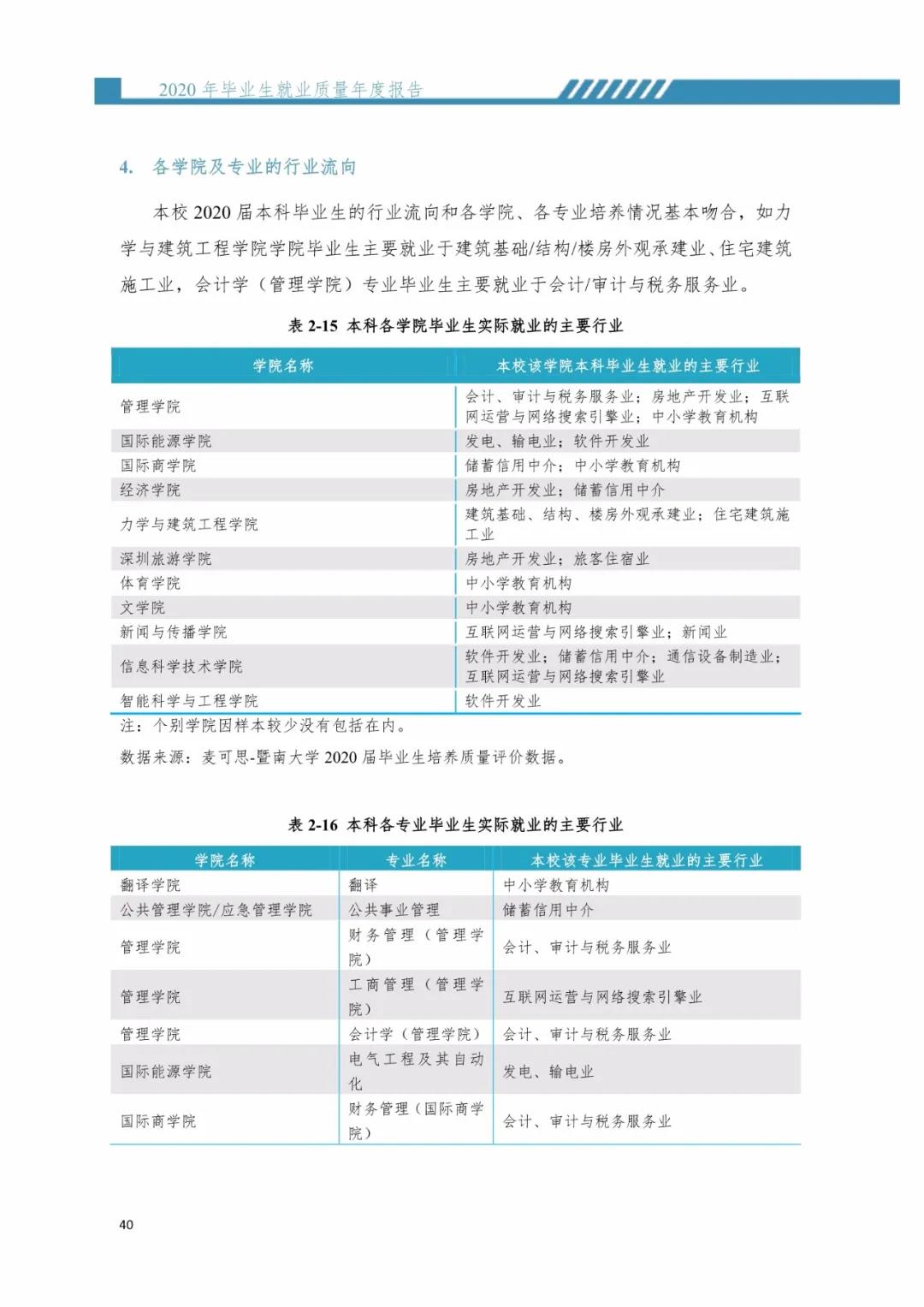 2020屆暨南大學畢業生就業質量報告!