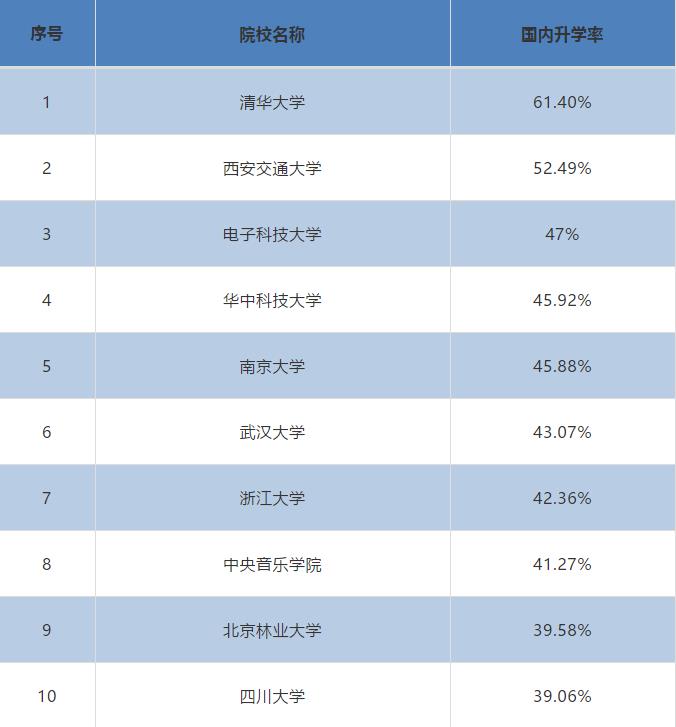 2020屆本科畢業生升學率出爐!高校畢業生就業質量報告解讀之一