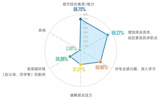 2020屆本科畢業生升學率出爐!高校畢業生就業質量報告解讀之一