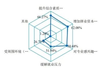 2020屆本科畢業生升學率出爐!高校畢業生就業質量報告解讀之一