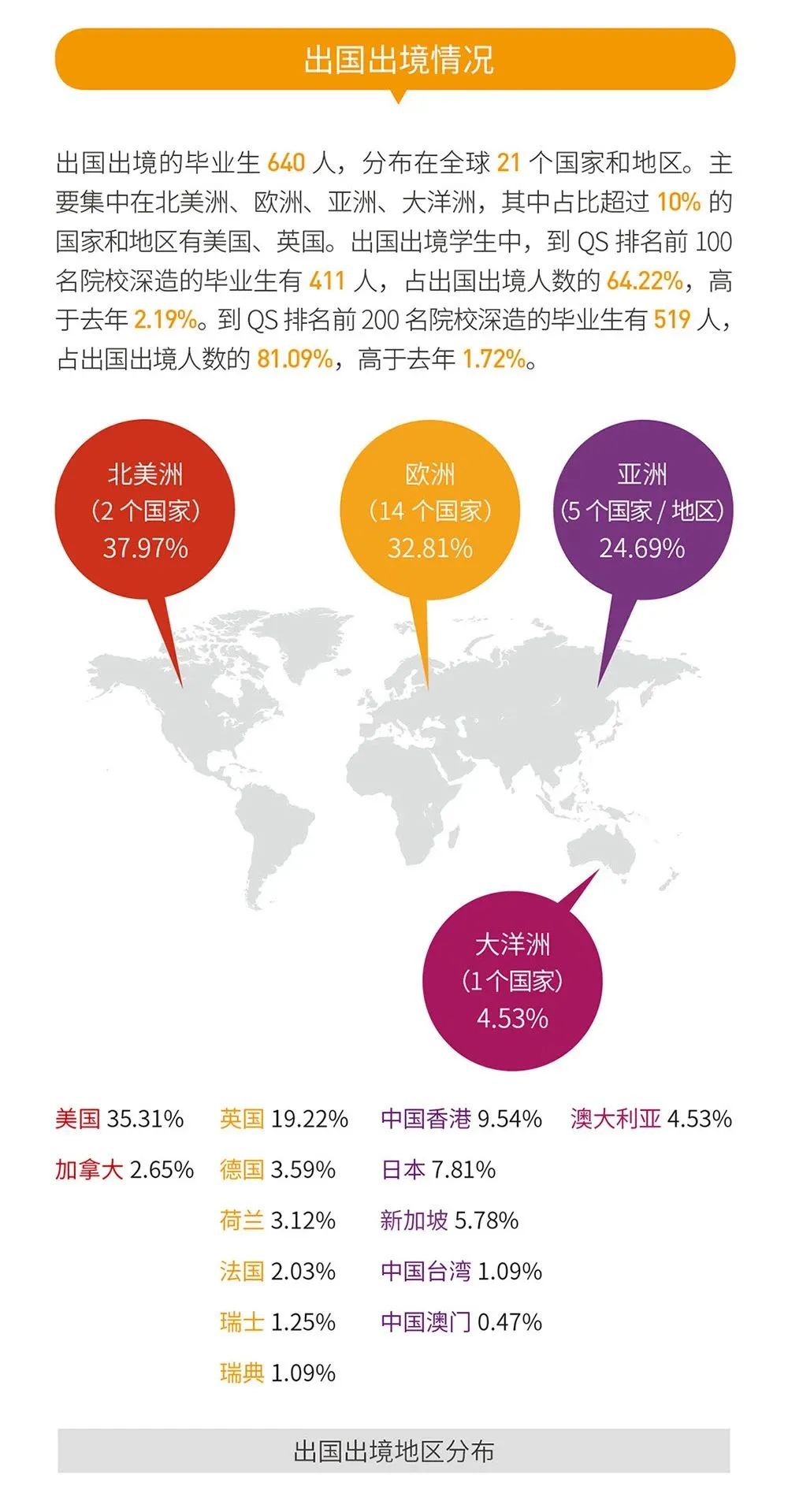 就業(yè)率99.09%!西安交通大學2020年度就業(yè)質量報告發(fā)布