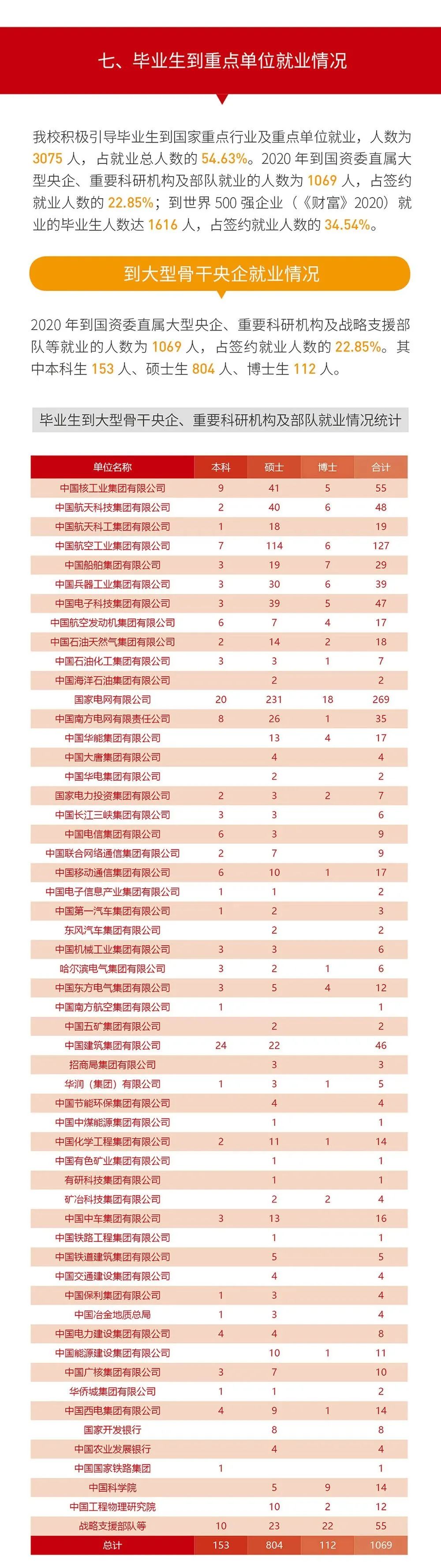 就業(yè)率99.09%!西安交通大學2020年度就業(yè)質量報告發(fā)布