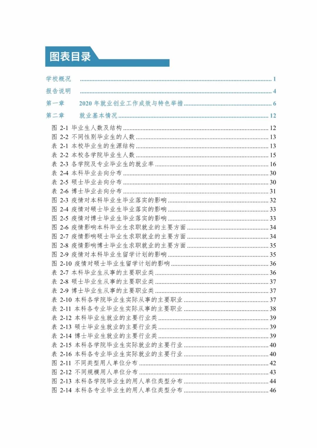 2020屆暨南大學畢業生就業質量報告!