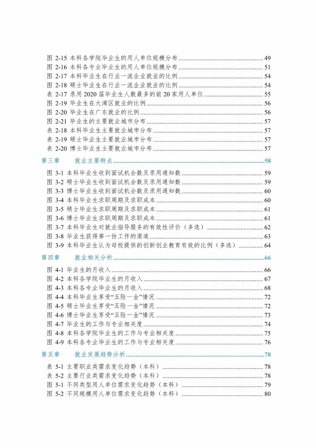 2020屆暨南大學畢業生就業質量報告!