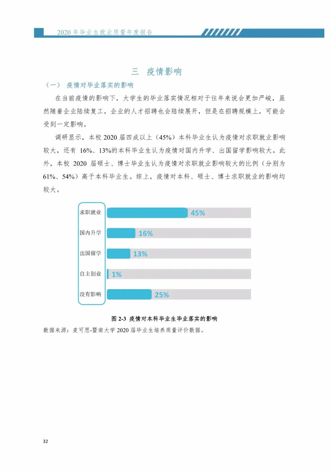 2020屆暨南大學畢業生就業質量報告!
