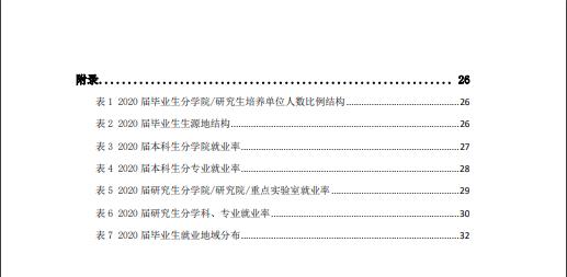 電子科技大學發布2020屆畢業生就業質量年度報告