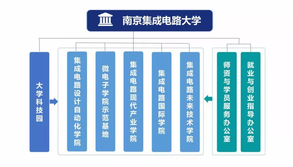 重磅!“集成電路”“國家安全學”正式成為一級學科!