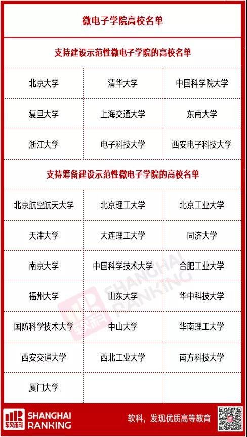 重磅!“集成電路”“國家安全學”正式成為一級學科!