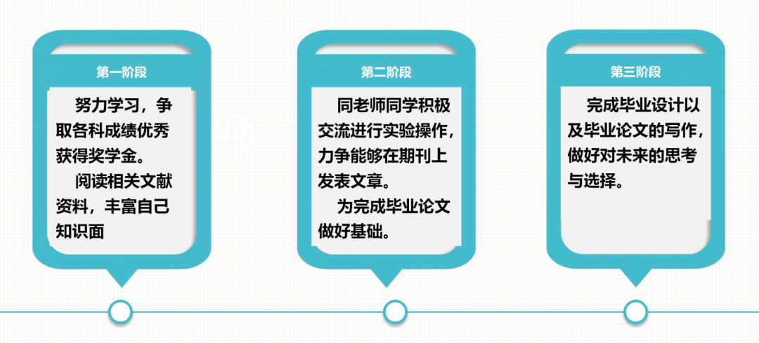 2021考研復試：提前公布成績的高校有哪些？復試簡歷要著手準備了