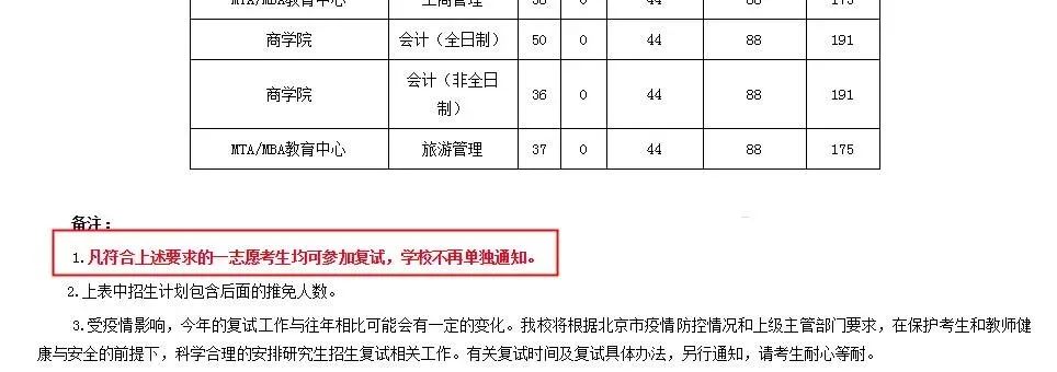 院校地區(qū)報(bào)考人數(shù)匯總更新！“等額復(fù)試”、“過線即復(fù)試”真有那么簡(jiǎn)單？