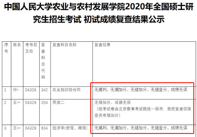 新增地區公布初試成績查詢時間!考研初試成績可以復核?會受到歧視嗎?