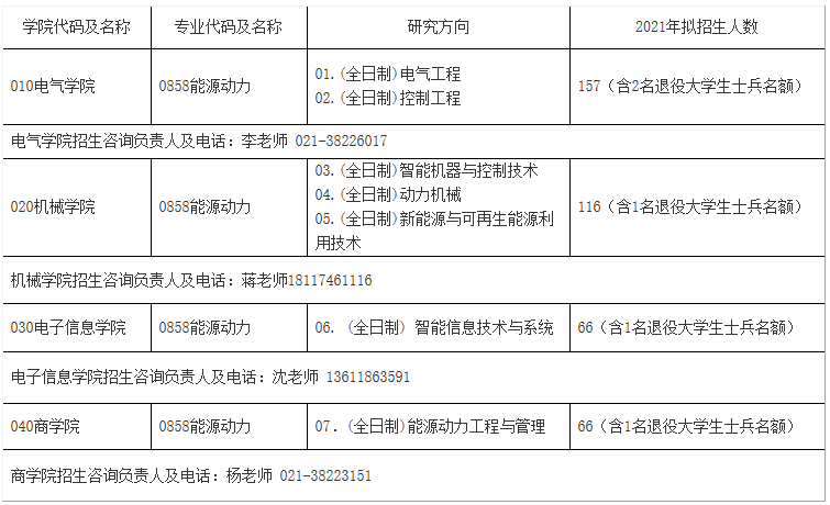 2021考研調劑：上海電機學院2021年專業學位碩士研究生調劑信息
