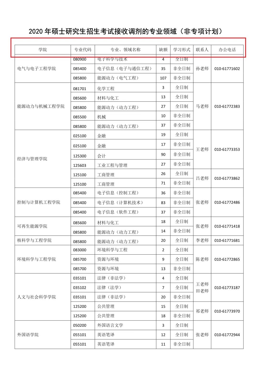 2021考研調劑:調劑院校分享,內附調劑信息查找途徑